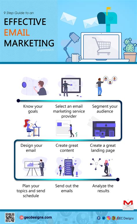 Mailing lists, email campaigns and link management.
